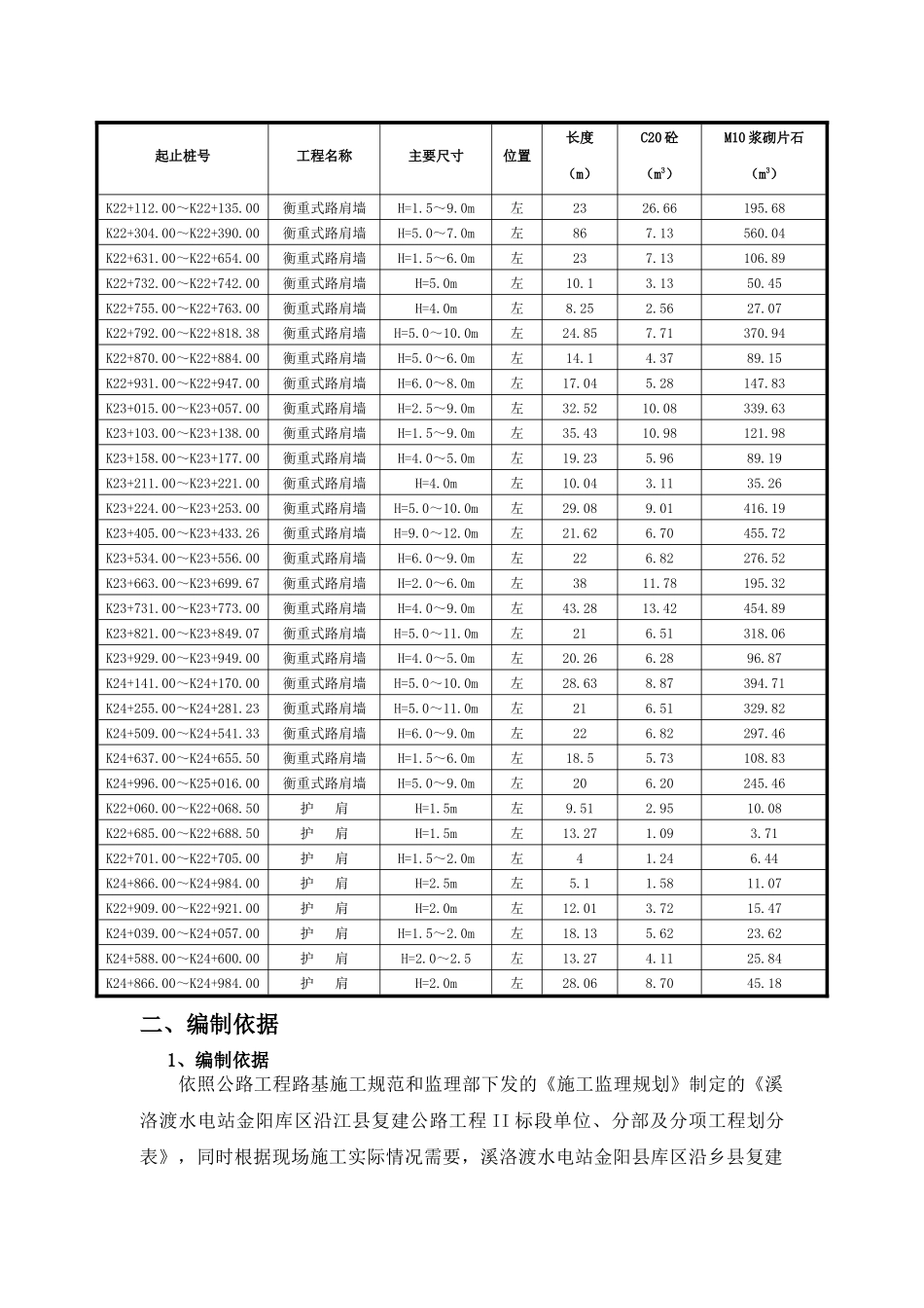 标准路基挡土墙施工工艺方案_第2页