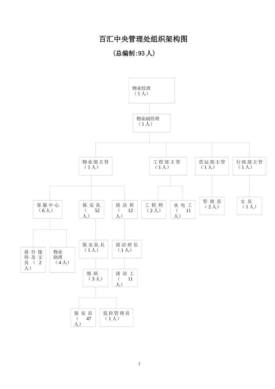 某广场物业管理工作大纲_第3页