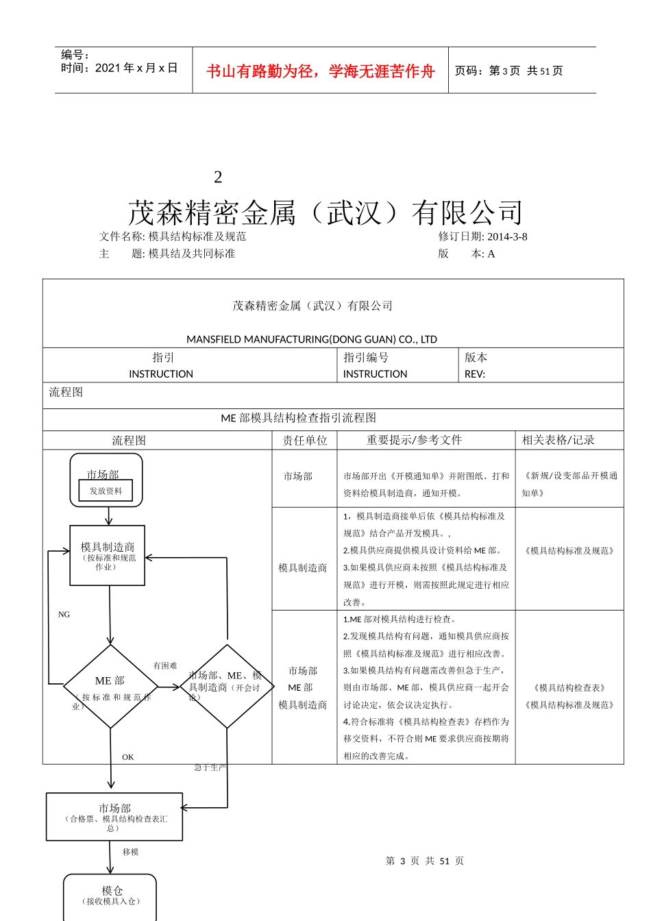 模具制造检查标准0830_第3页