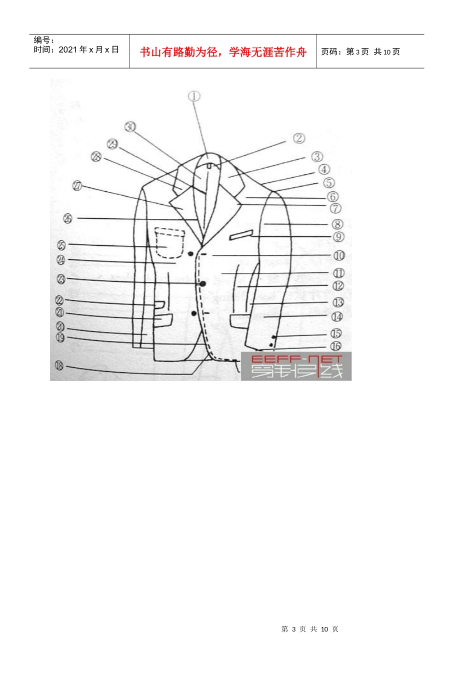 服装各部分中英文对照图XXXX943466_第3页