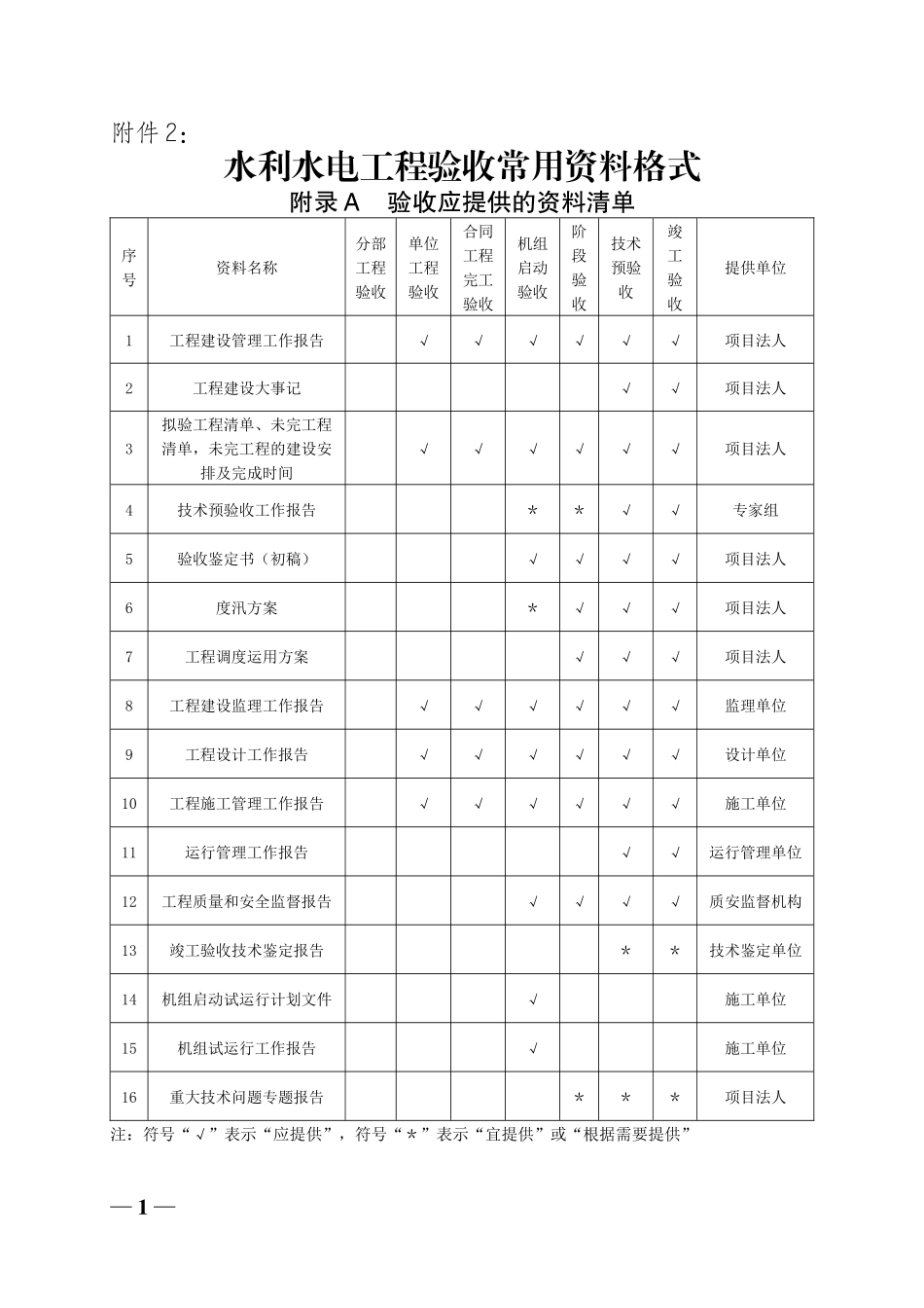 水利水电工程验收常用资料格式_2_第1页