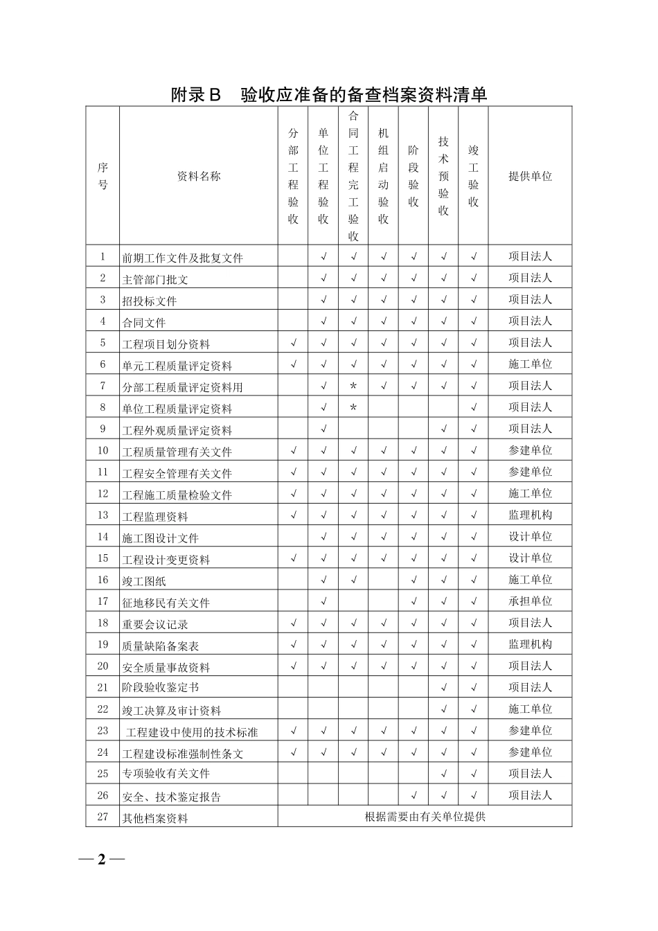 水利水电工程验收常用资料格式_2_第2页