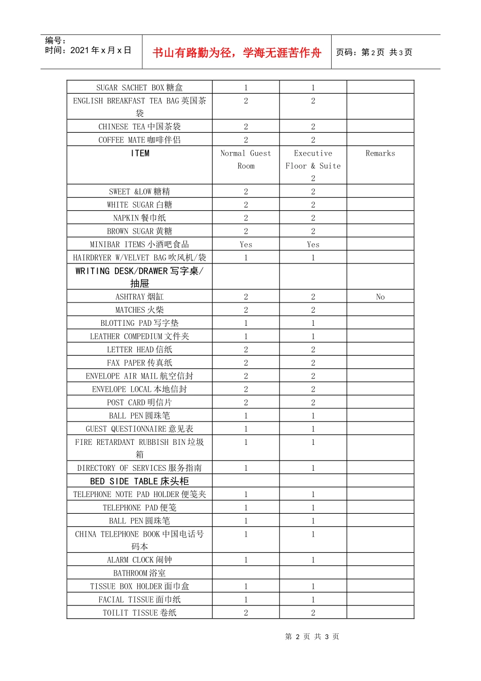 某酒店客房物品配置标准（中英文）_第2页