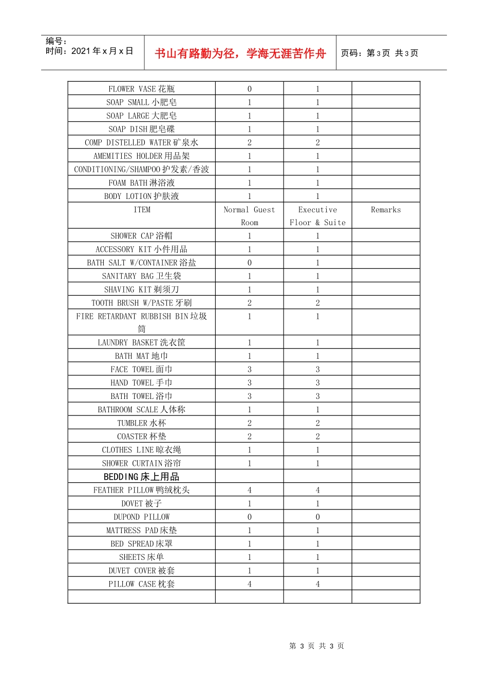 某酒店客房物品配置标准（中英文）_第3页