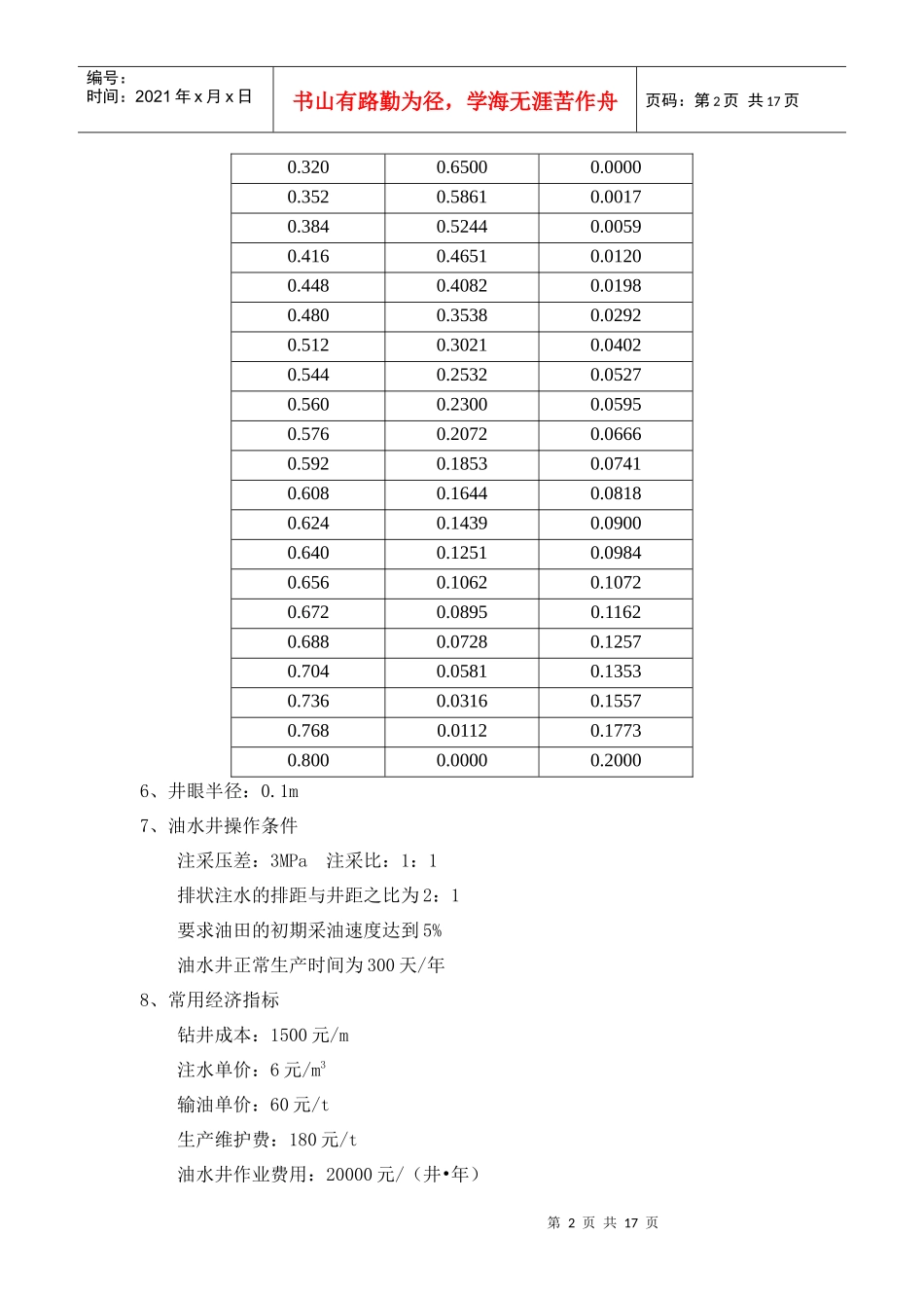 油藏工程课程设计范本_第2页