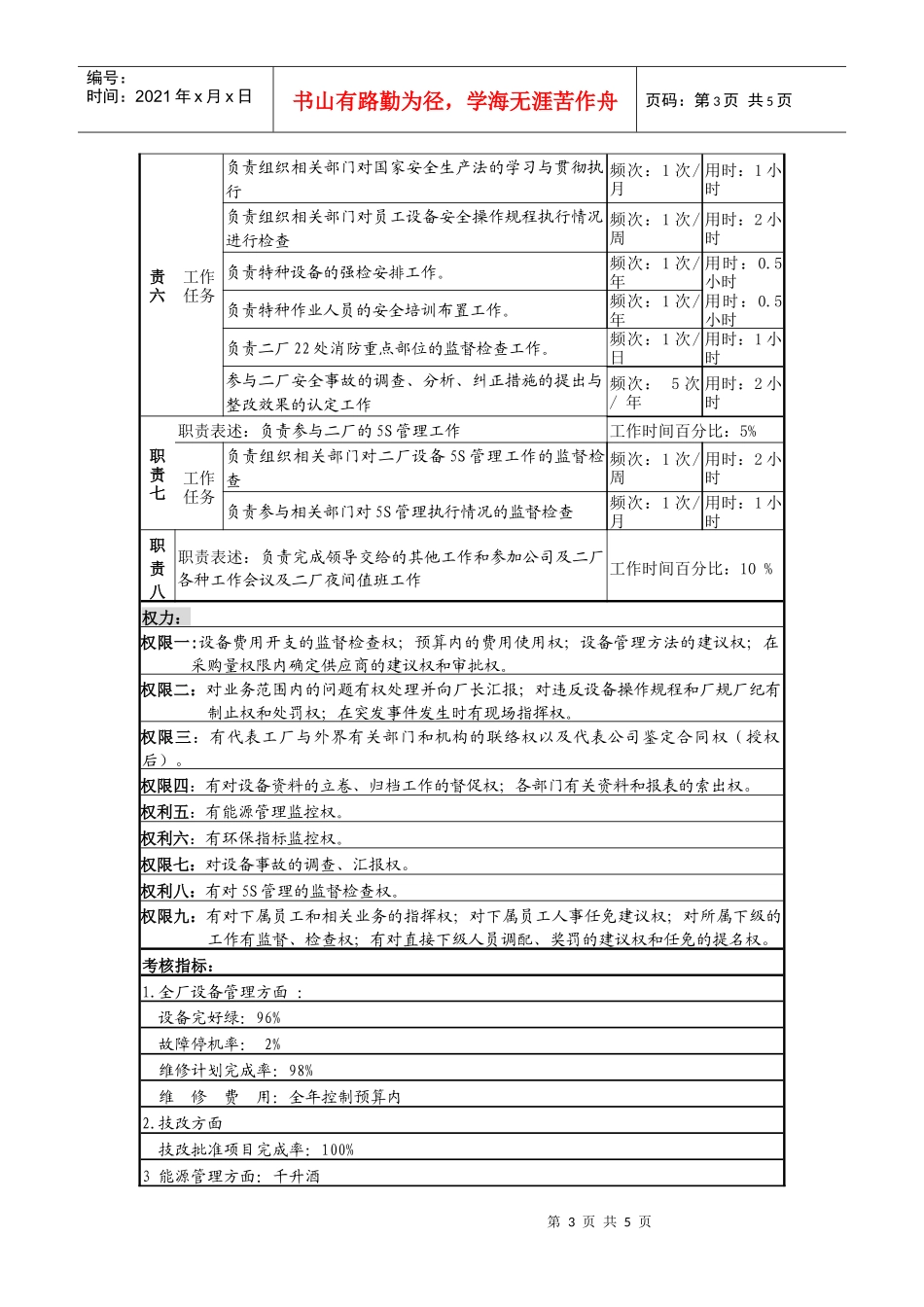 某啤酒企业设备副厂长岗位说明书_第3页