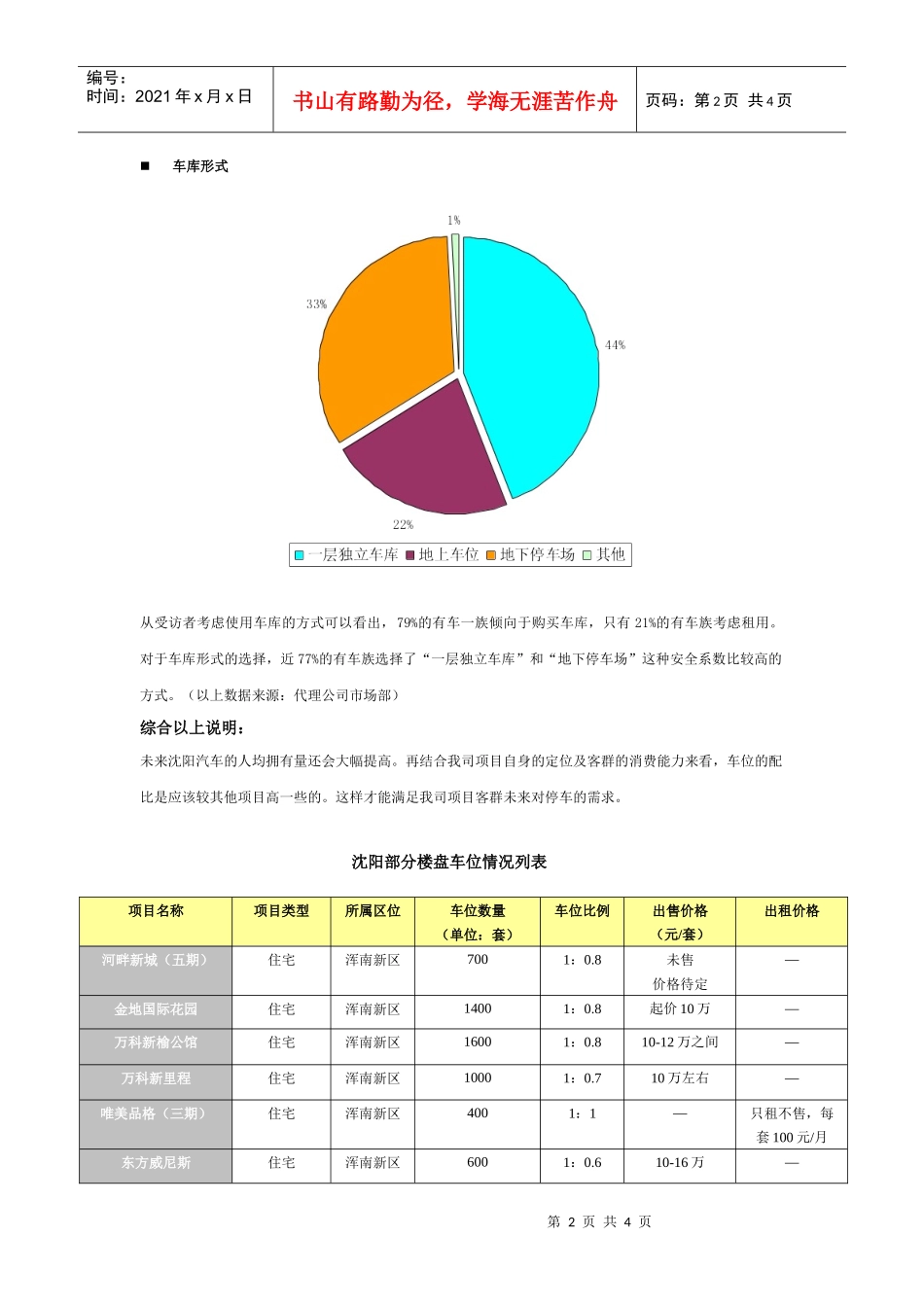 沈阳部分楼盘车位情况列表_第2页