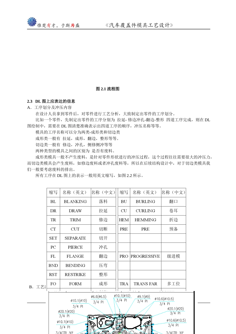 汽车覆盖件模具工艺设计_第2页