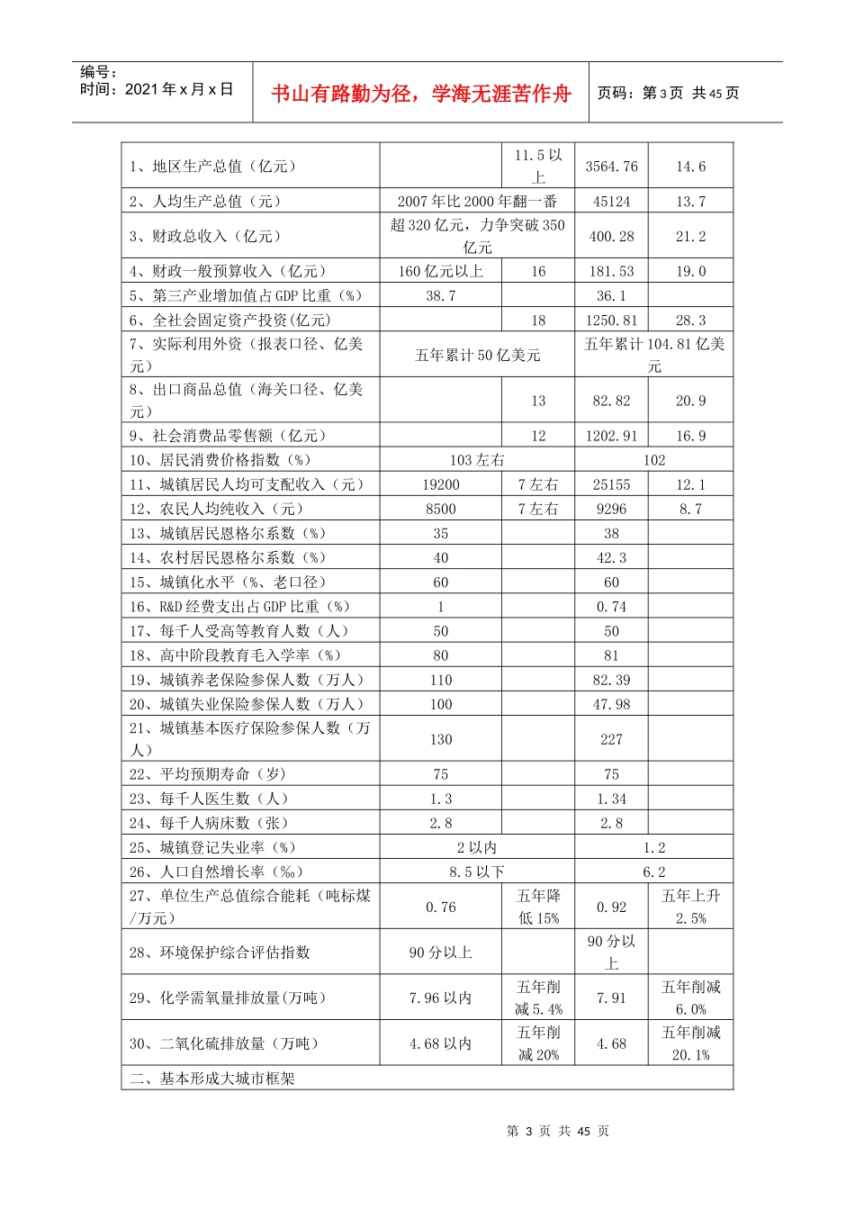 泉州市国民经济和社会发展第十二个五年规划纲要_第3页