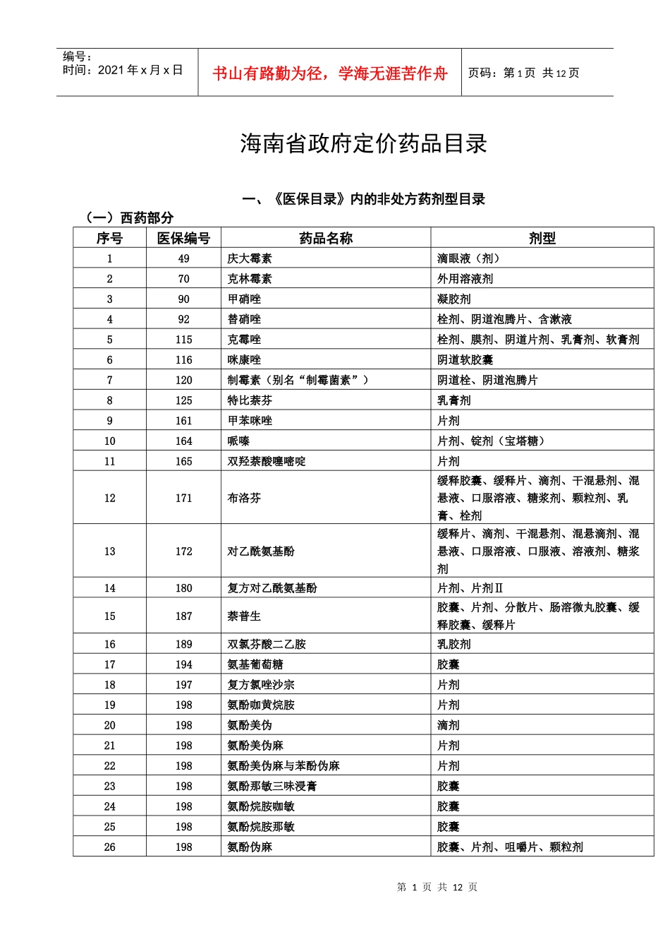 海南省政府定价药品目录_第1页