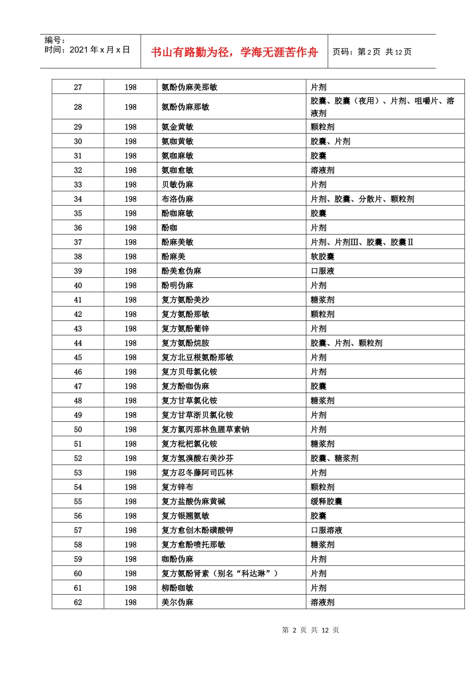 海南省政府定价药品目录_第2页