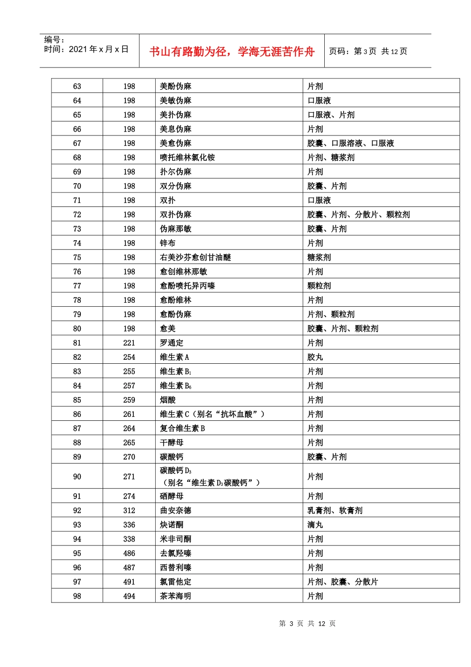 海南省政府定价药品目录_第3页