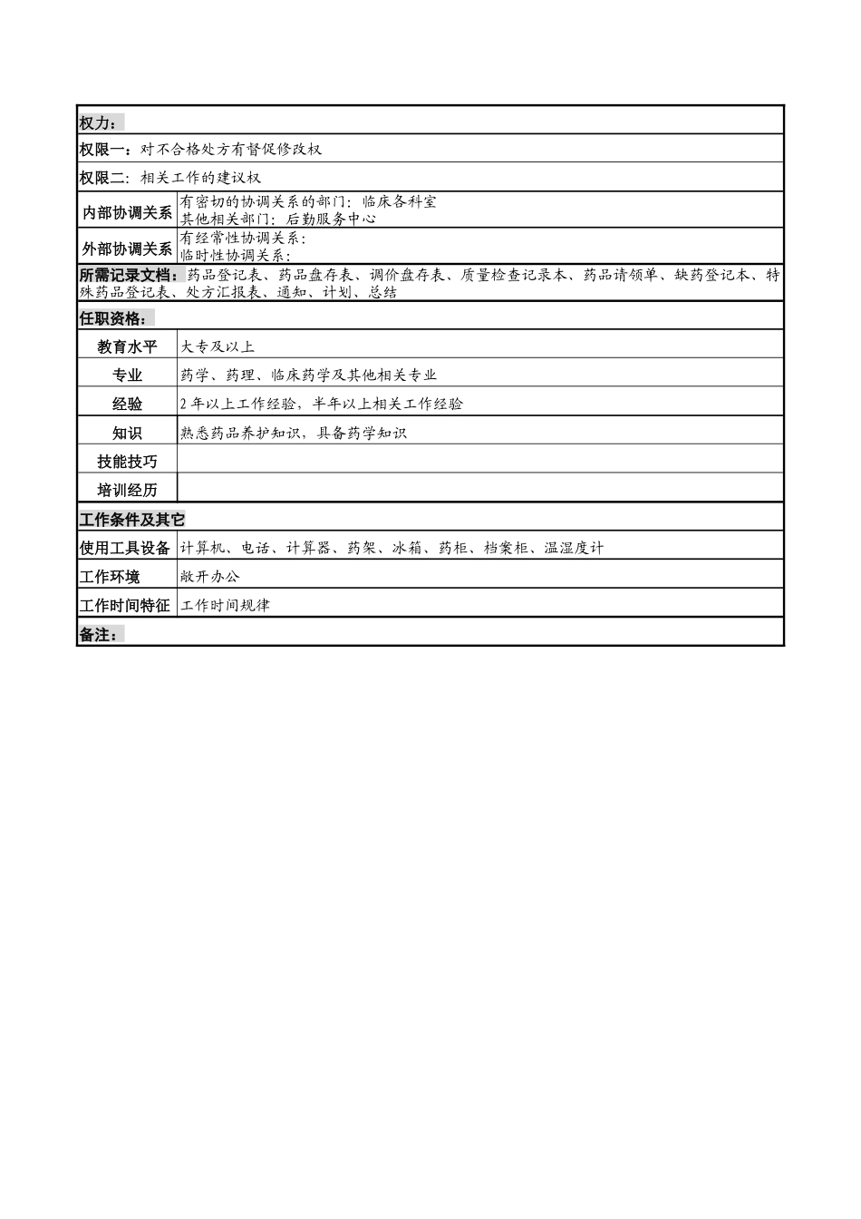 湖北新华医院药学部住院药房岗位说明书_第2页