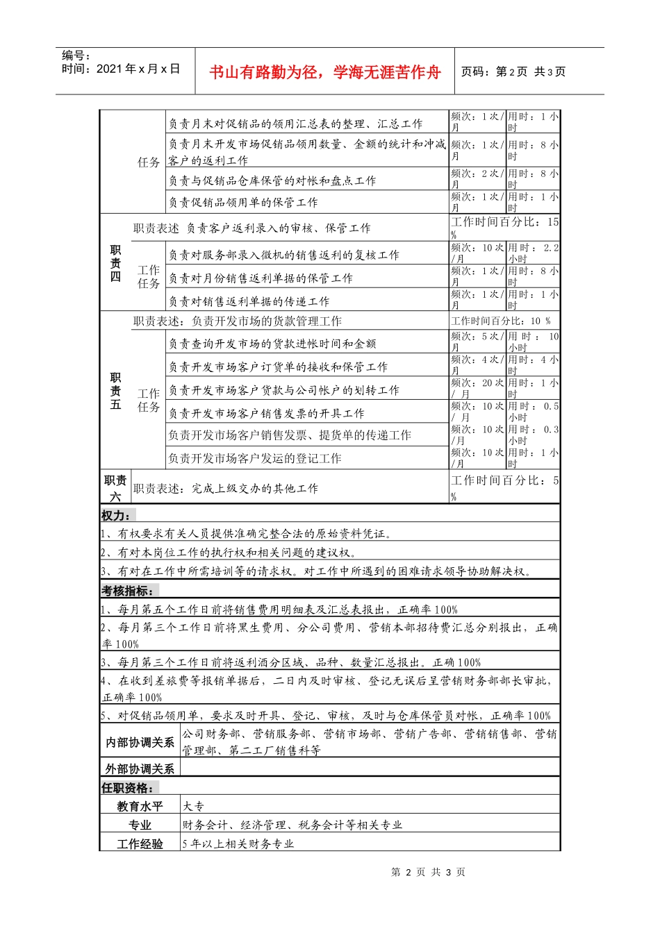 某啤酒企业营销财务费用审核岗位说明书._第2页