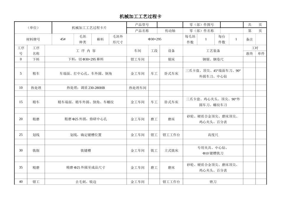 机械加工工艺过程卡_第1页