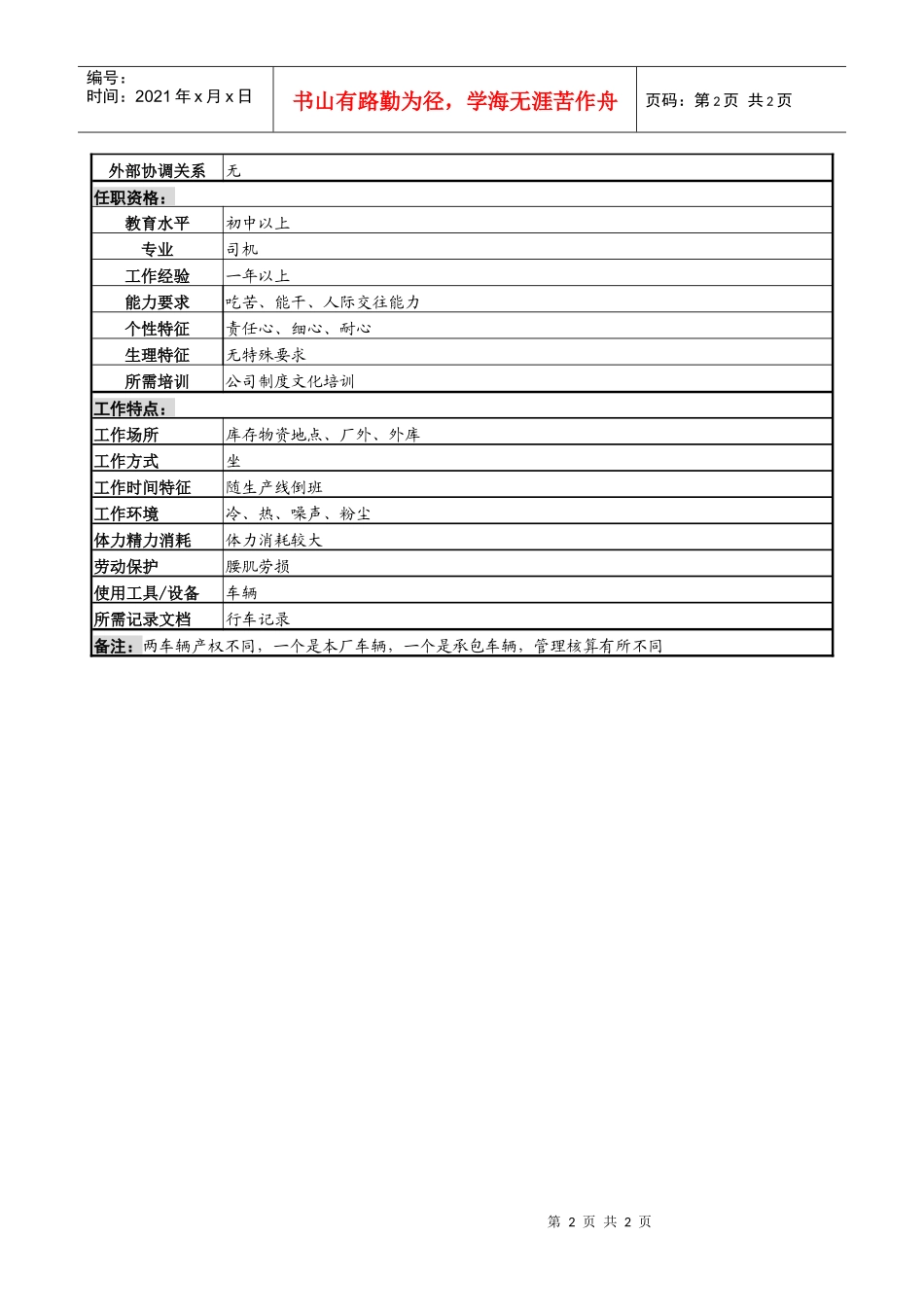 某啤酒企业瓶厂司机岗岗位说明书._第2页