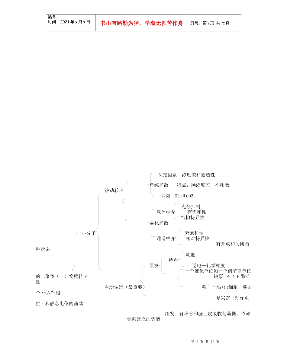 现代西医学综合核心讲义_第2页