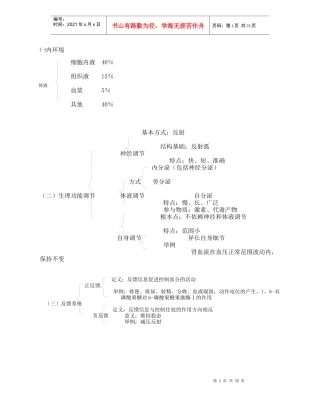 现代西医学综合核心讲义