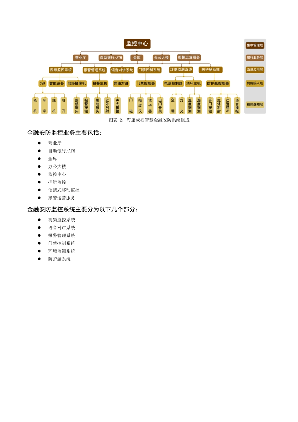 海康威视金融产品应用方案_第3页