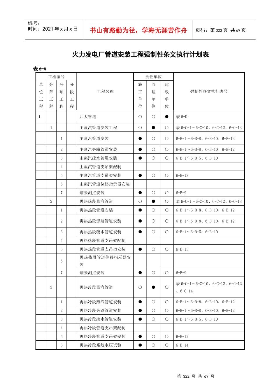 火力发电工程建设标准强制性条文执行表格第6部分管道分册_第2页