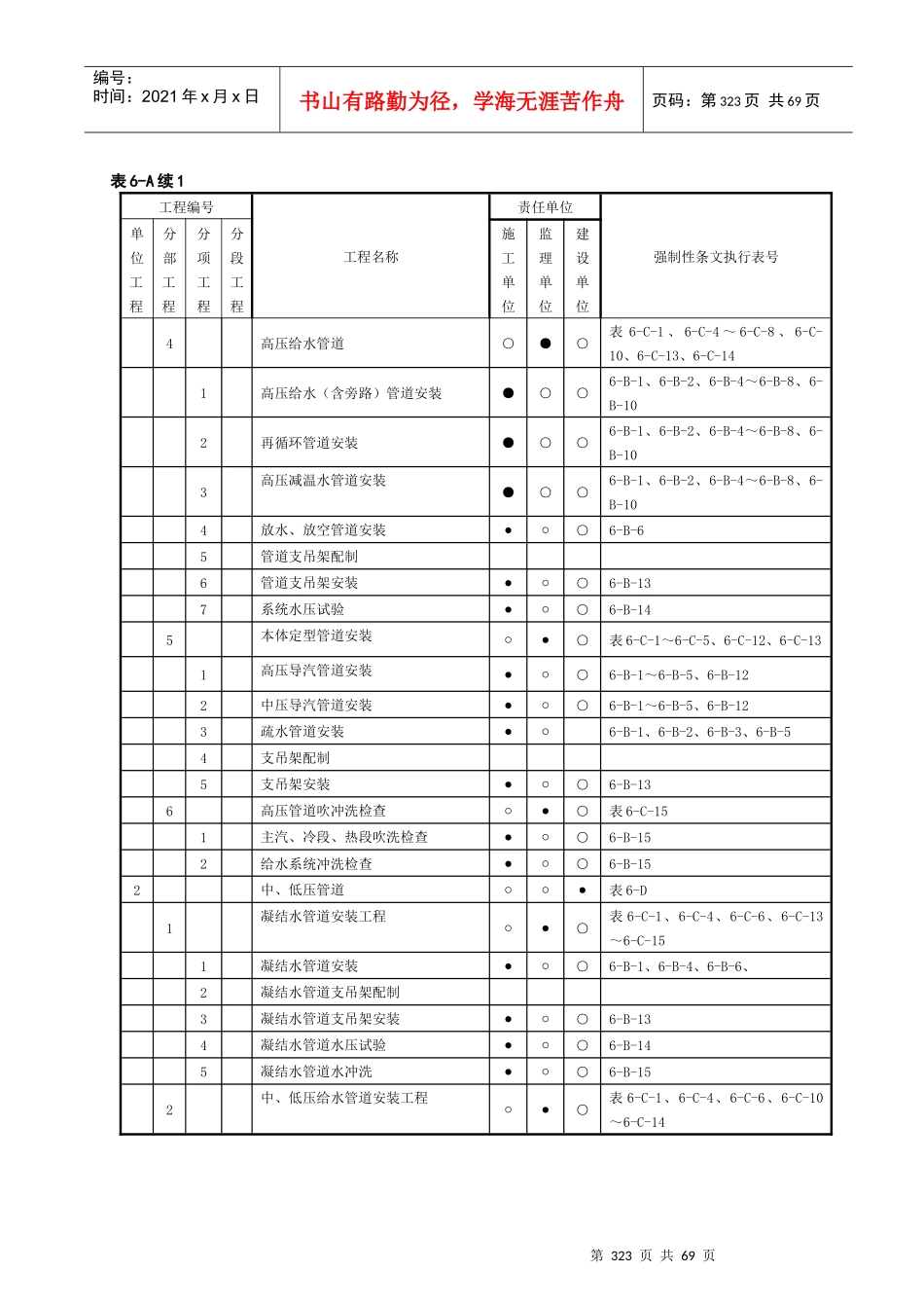 火力发电工程建设标准强制性条文执行表格第6部分管道分册_第3页
