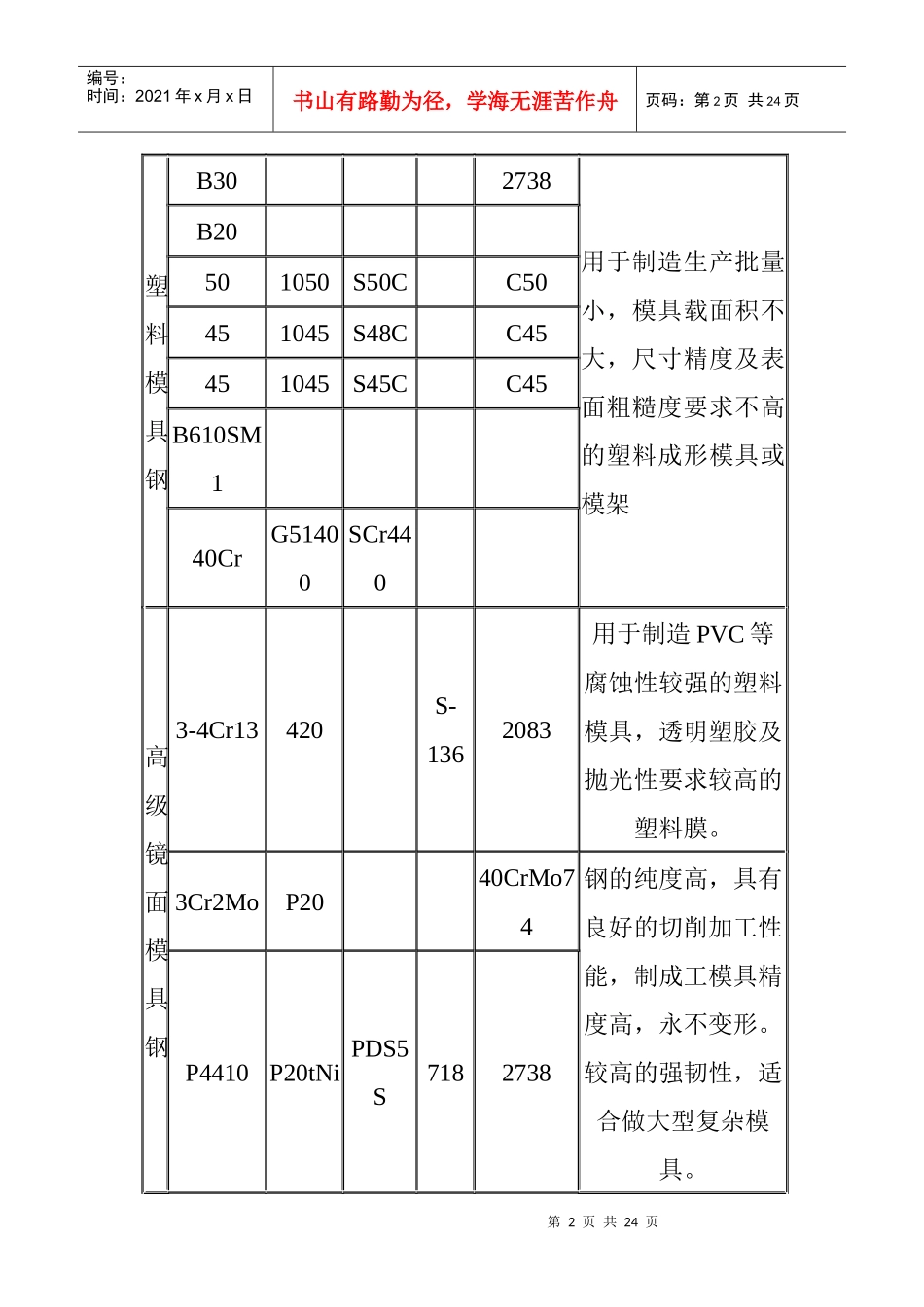 模具设计钢材选用(1)_第2页