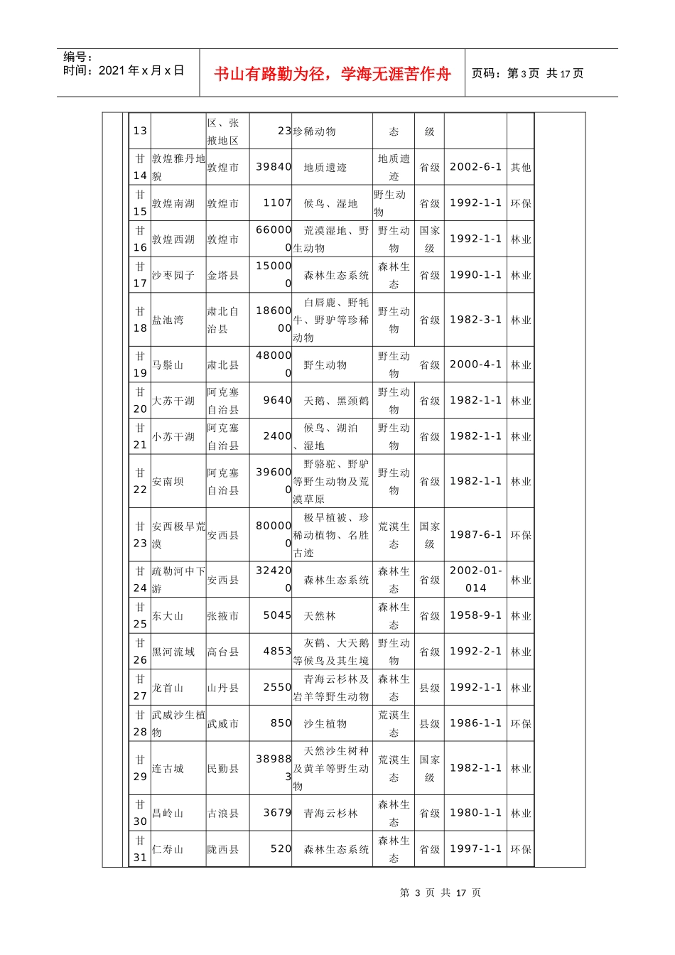 甘肃旅游资源统计_第3页