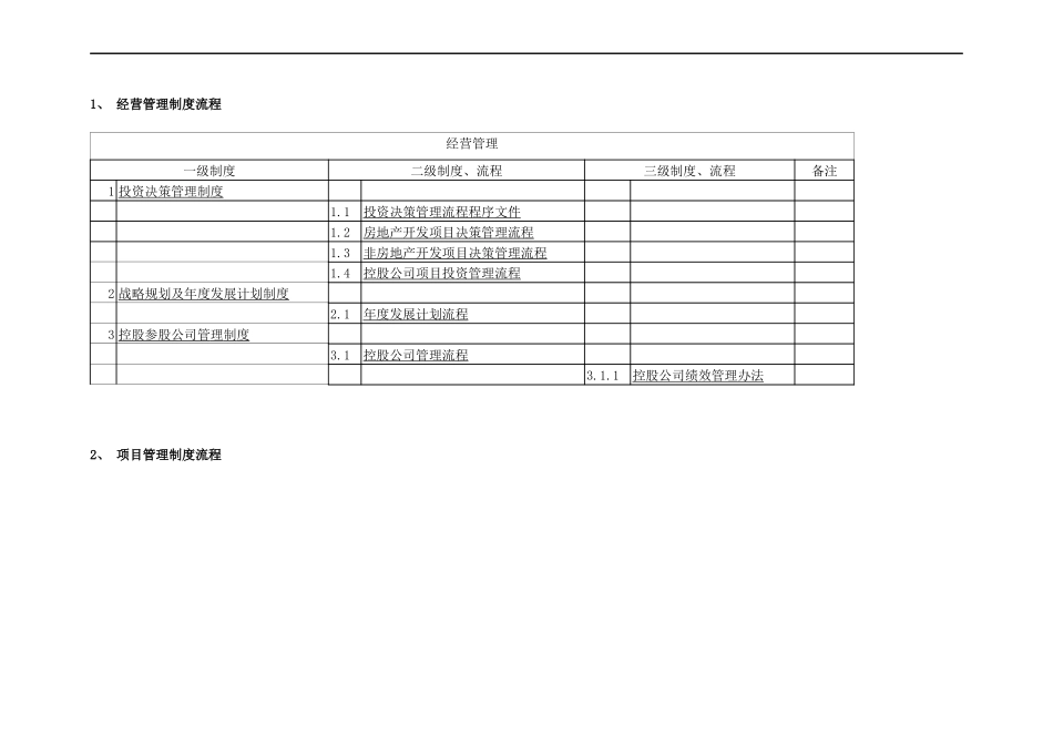某房地产开发公司全套流程制度体系_第3页