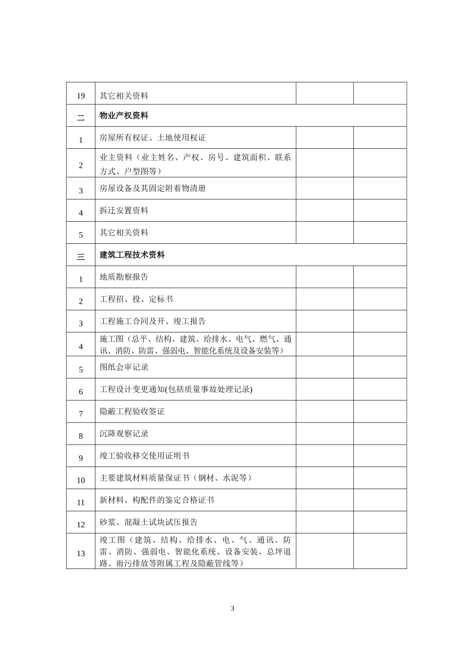 物业承接查验内容培训资料_第3页