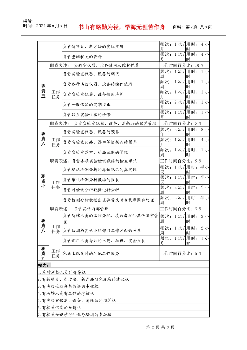 某啤酒企业实验主管岗岗位说明书_第2页