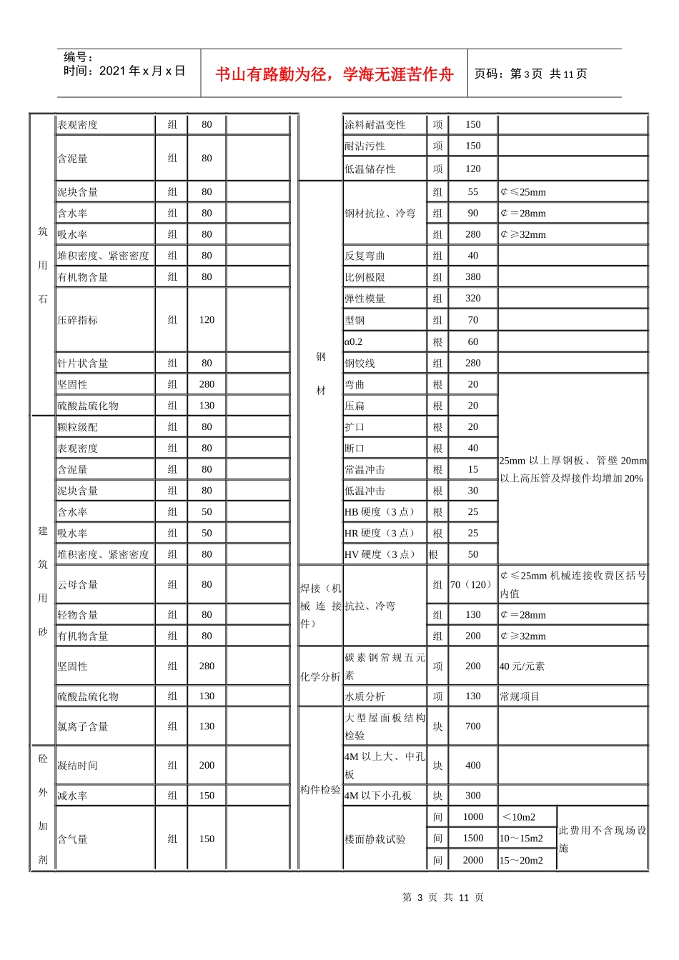 江苏省建设工程质量检测和建筑材料试验收费标准_第3页