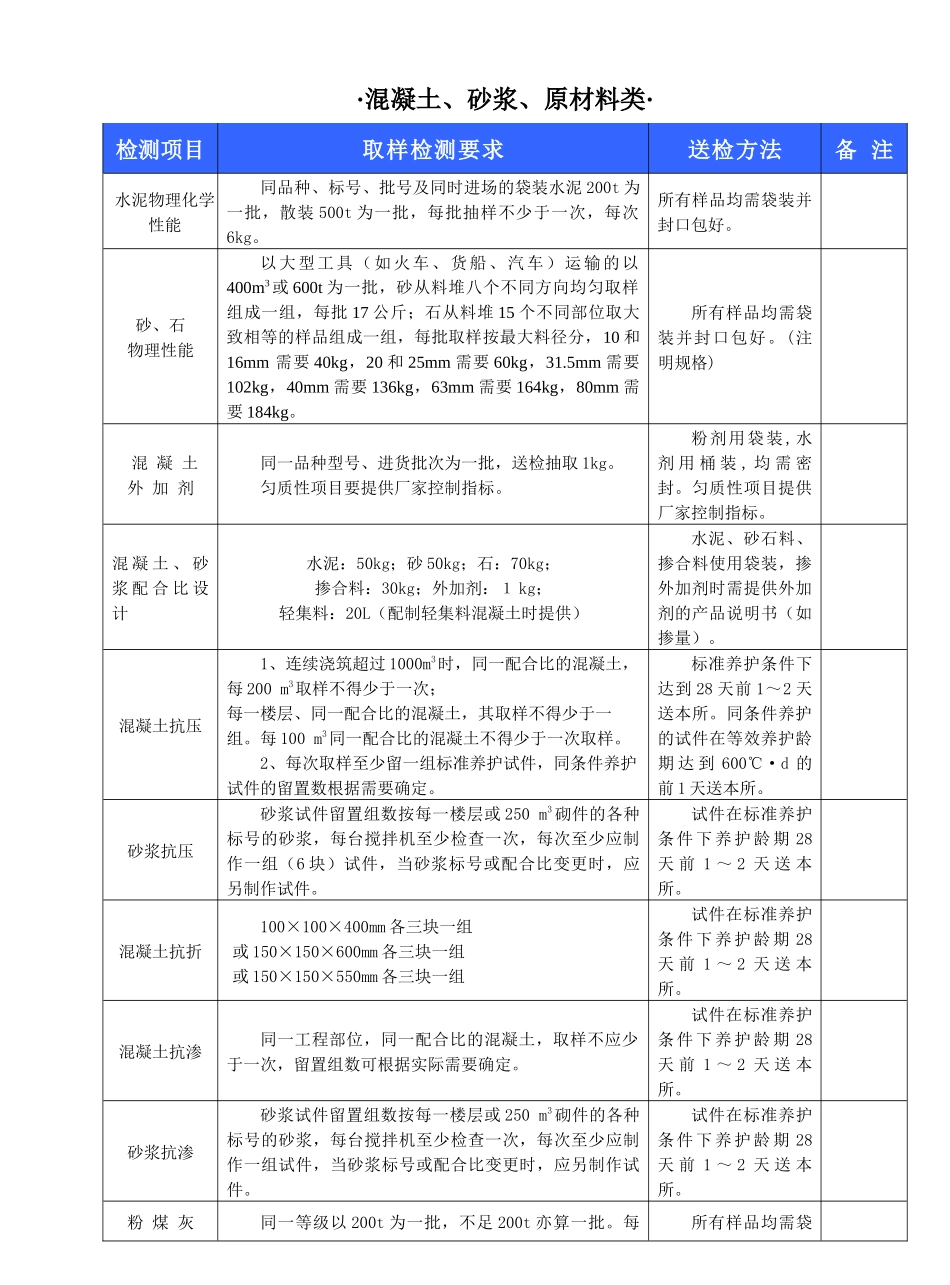 检测指南广东省建筑材料研究院-广东省建材产品质量检_第3页