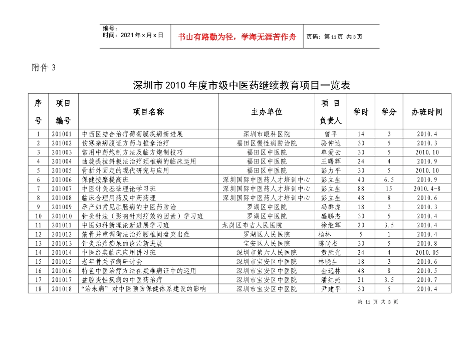 深圳市XXXX年中医药继续教育项目（市级）点击下载-深_第1页