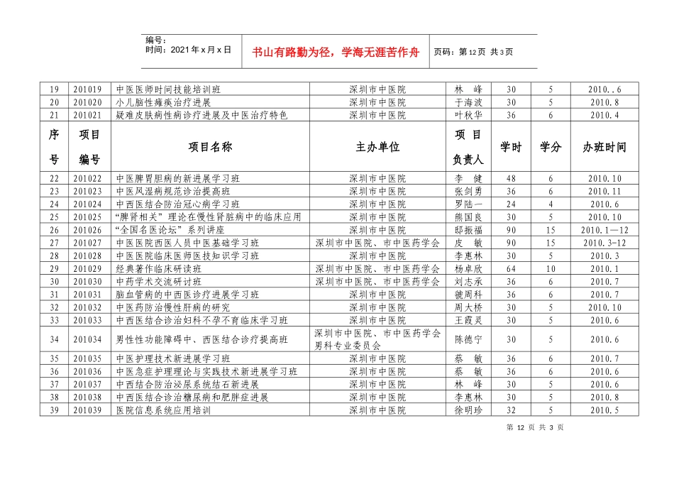 深圳市XXXX年中医药继续教育项目（市级）点击下载-深_第2页