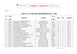 深圳市XXXX年中医药继续教育项目（市级）点击下载-深