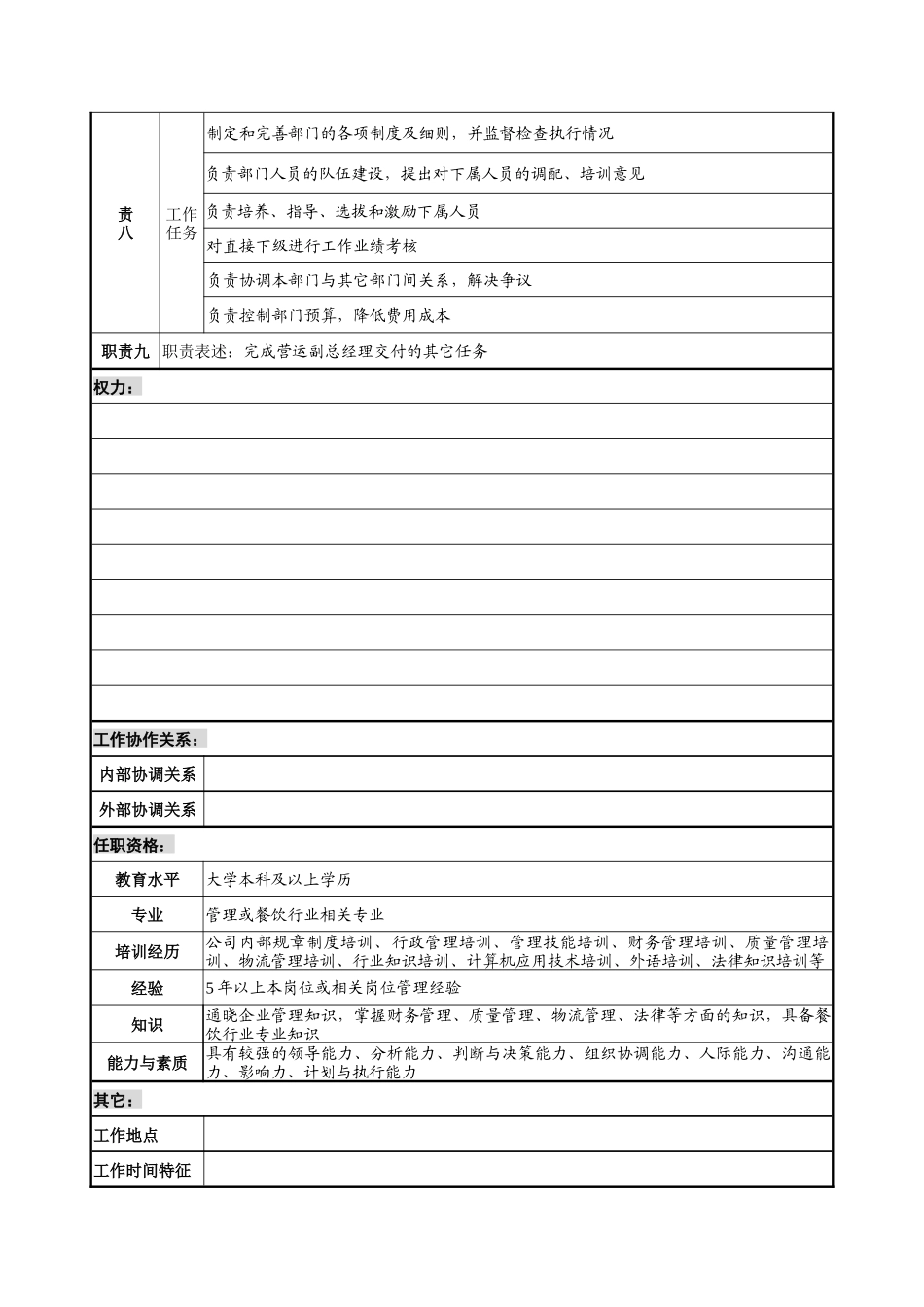 某餐饮企业店管部经理岗位说明书(doc)_第3页