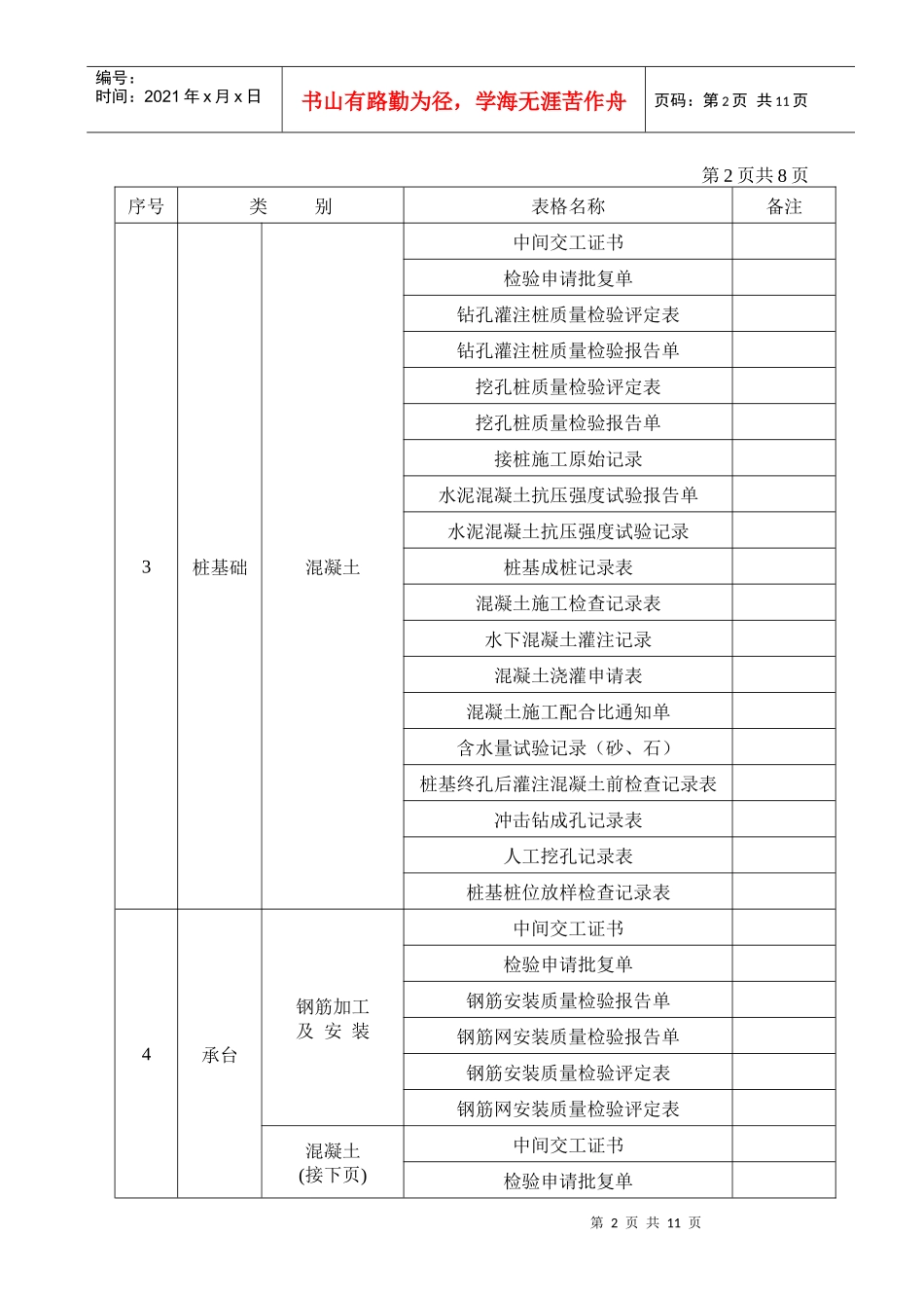 桥梁工程资料填写表格明细_第2页