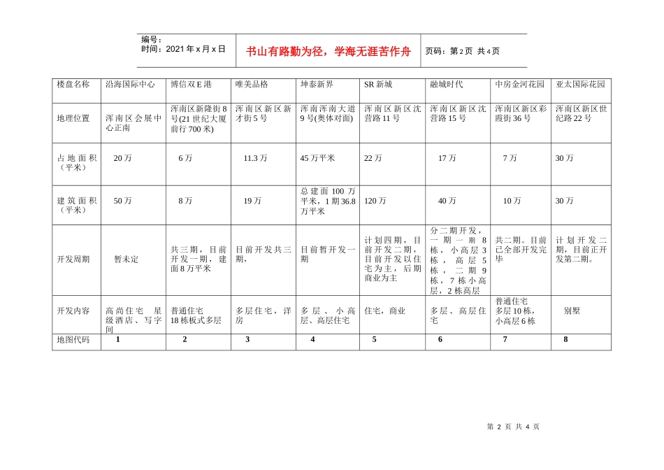 浑南新区21世纪广场周边楼盘占地_第2页