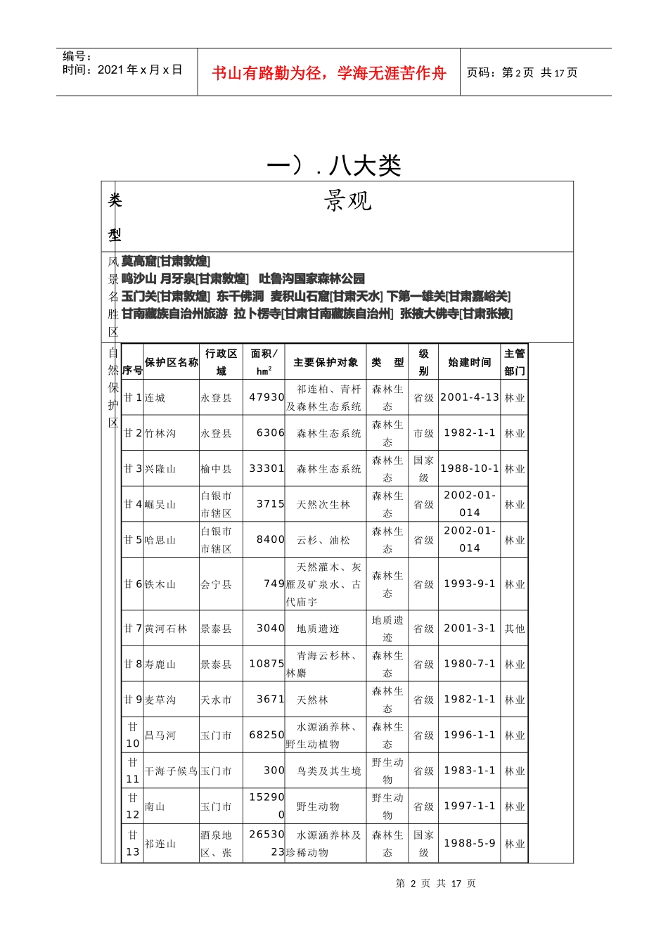 旅游资源统计范本_第2页