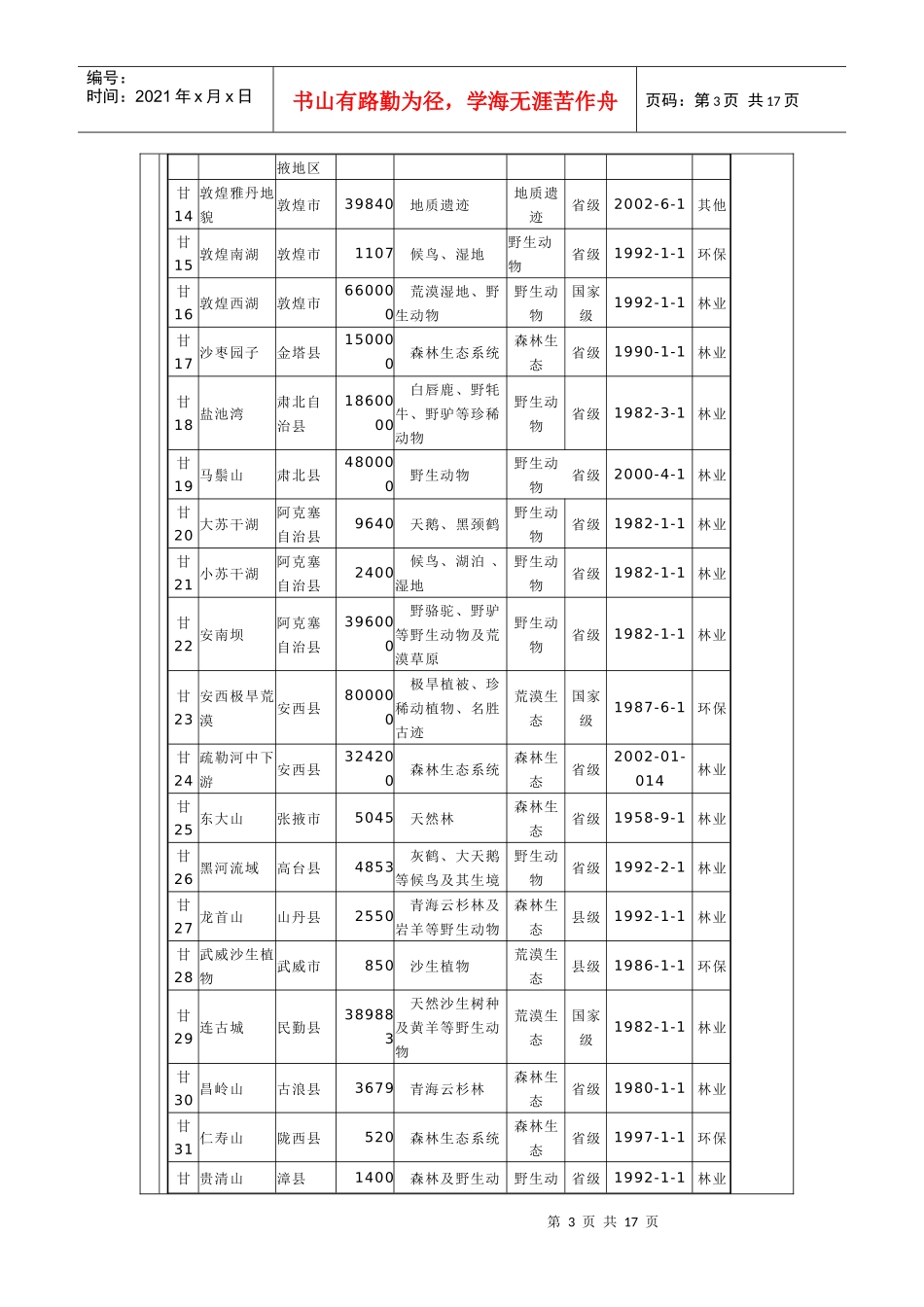 旅游资源统计范本_第3页