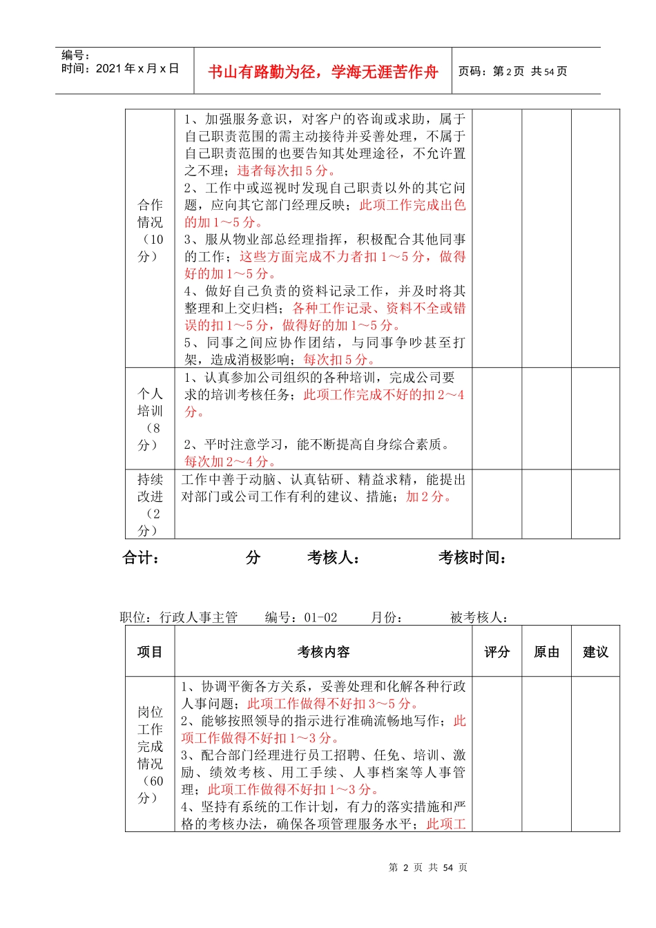 物业公司员工量化考核标准_第2页