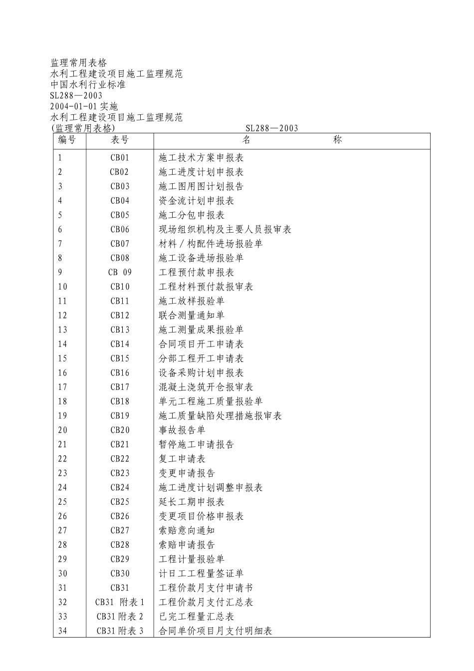 水利工程监理常用表格_第1页