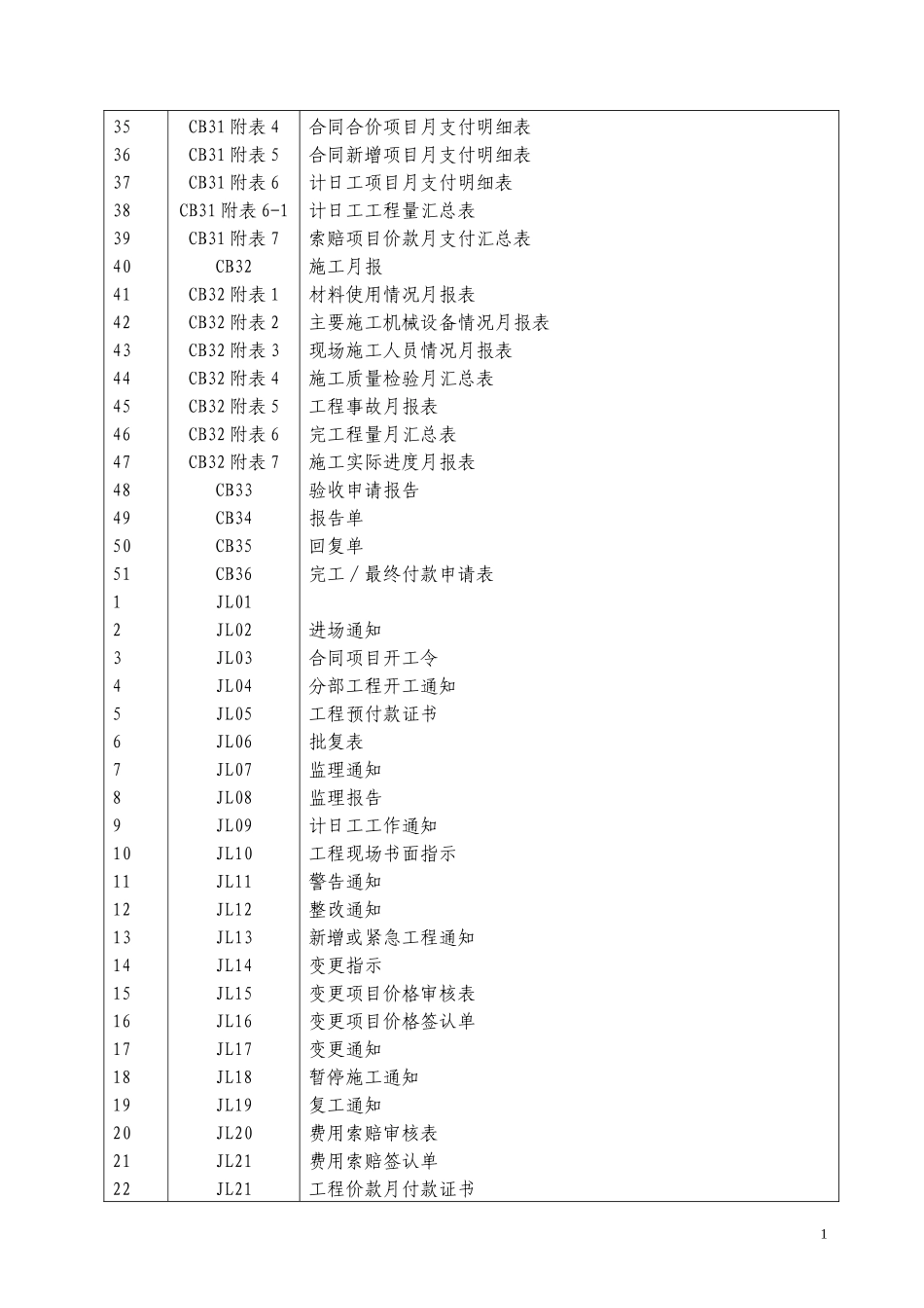 水利工程监理常用表格_第2页