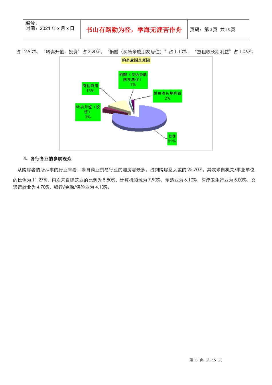 某市房地产博览会参展观众研究报告_第3页