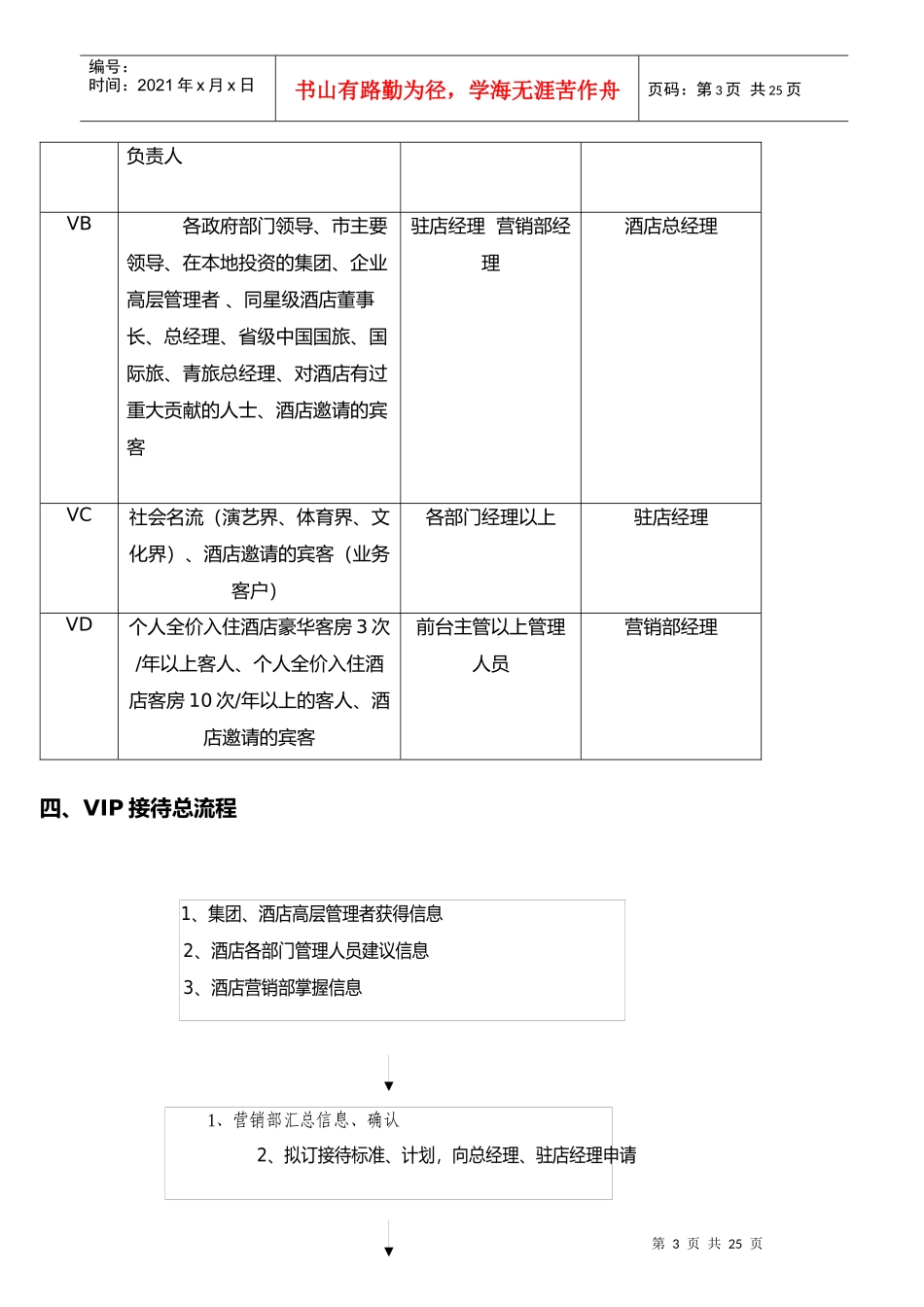 星级酒店VIP接待流程_第3页