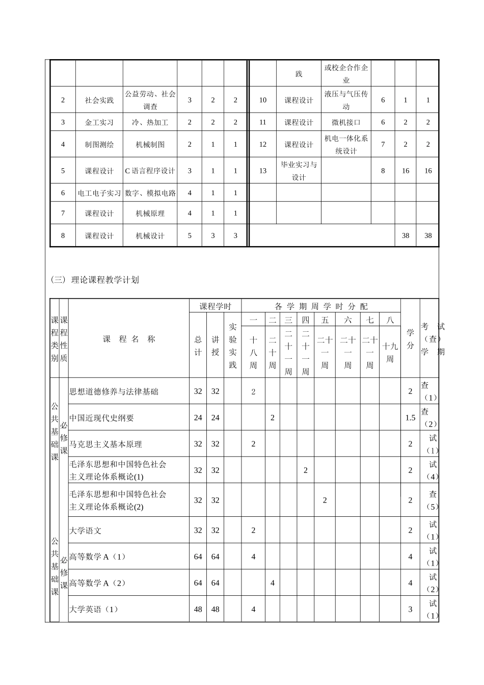 机械电子工程升本资料_第3页