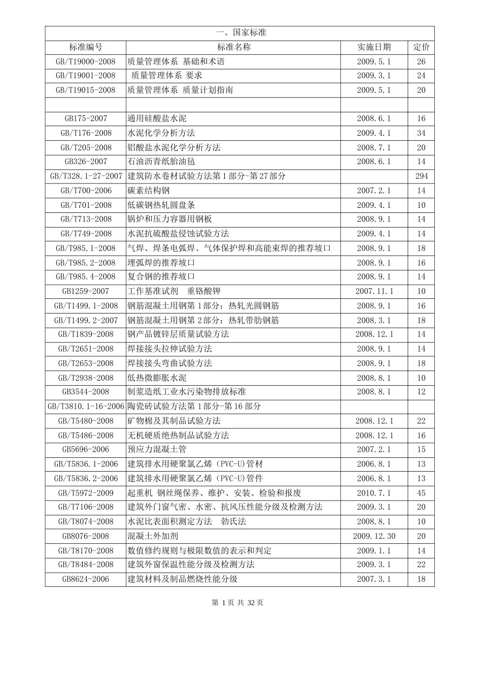 最新国家行业建筑设计及施工标准规范目录大全_第2页