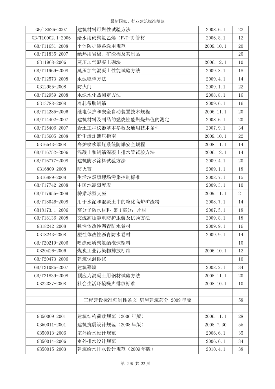 最新国家行业建筑设计及施工标准规范目录大全_第3页