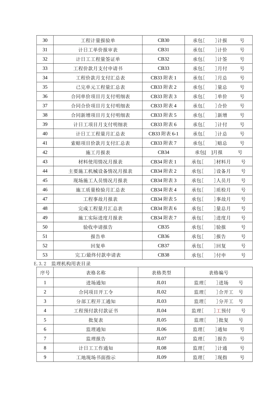 水利工程施工监理用表格(新)_第2页
