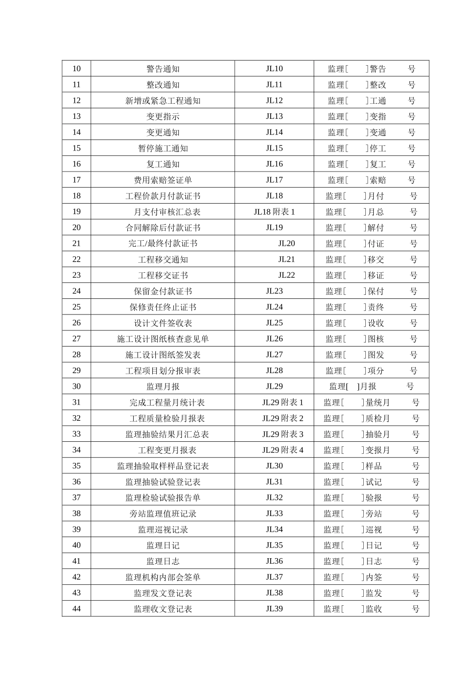水利工程施工监理用表格(新)_第3页